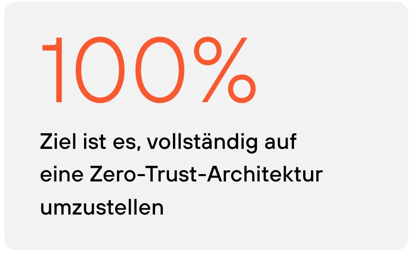 move-to-a-zero-trust-architecture