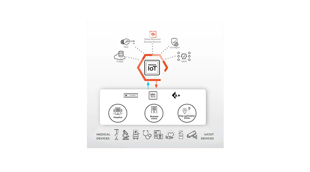 Vereinfachung der Betriebsprozesse