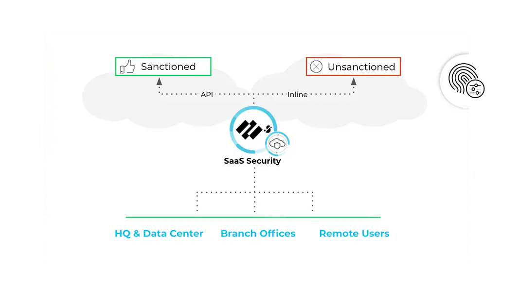 SaaS-Zugriffsmanagement
