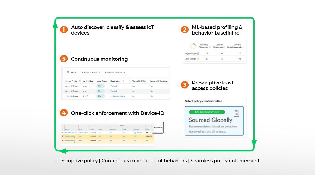 Glauben Sie nichts ungeprüft. Validieren Sie alles.
