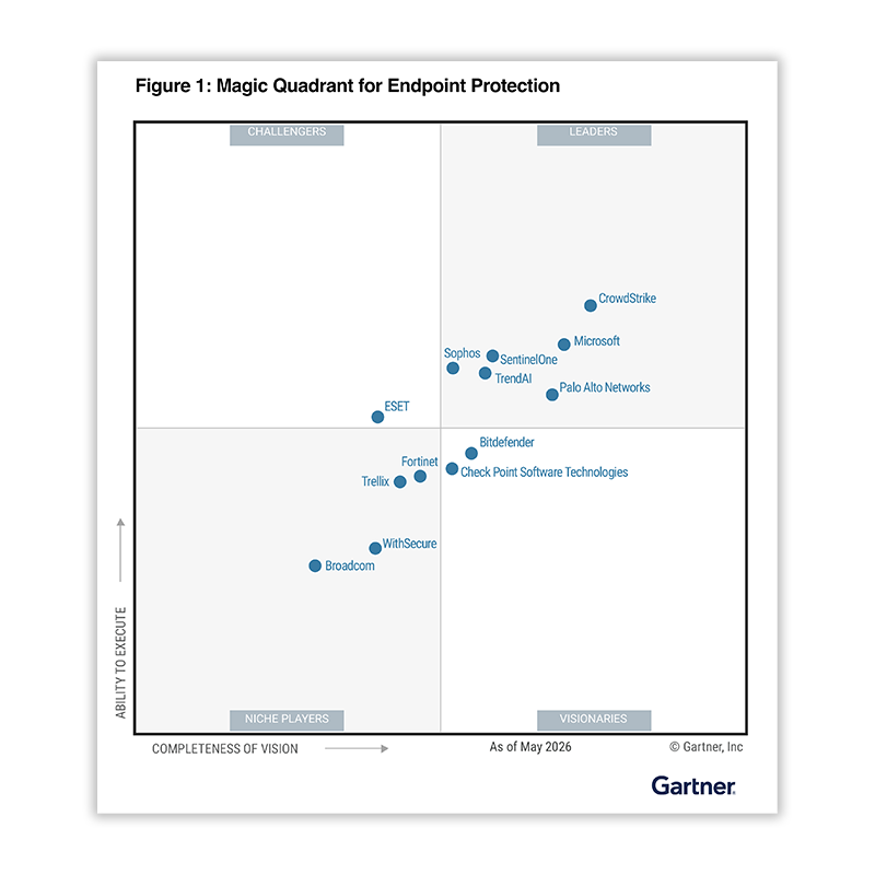 Lesen Sie den Gartner Bericht zu EPP für Jahr 2026.
