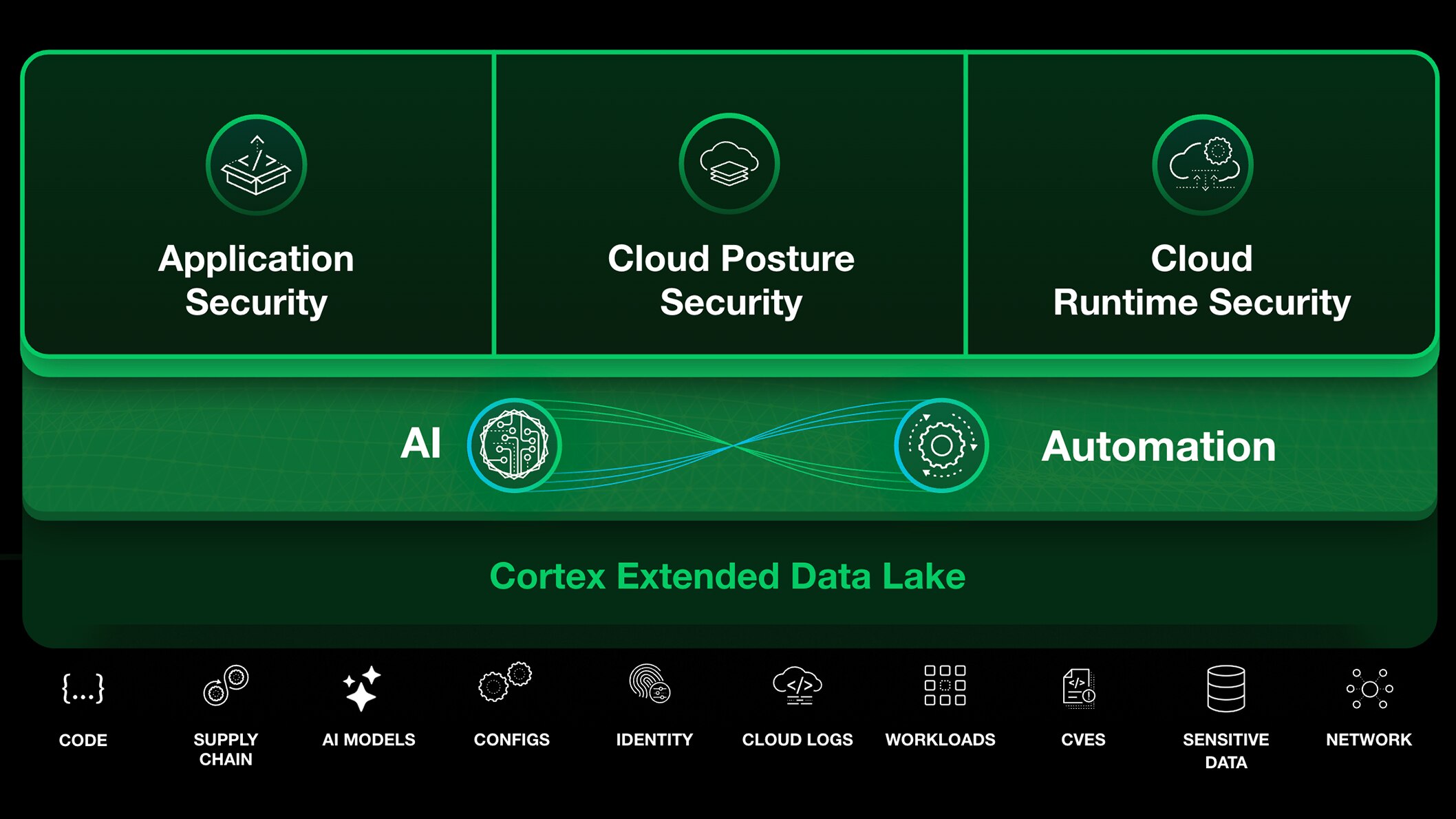Mehr als Sichtbarkeit: Schutz in Echtzeit