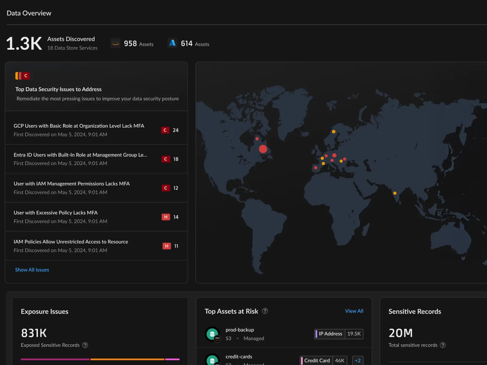 Data Security Posture Management (DSPM)