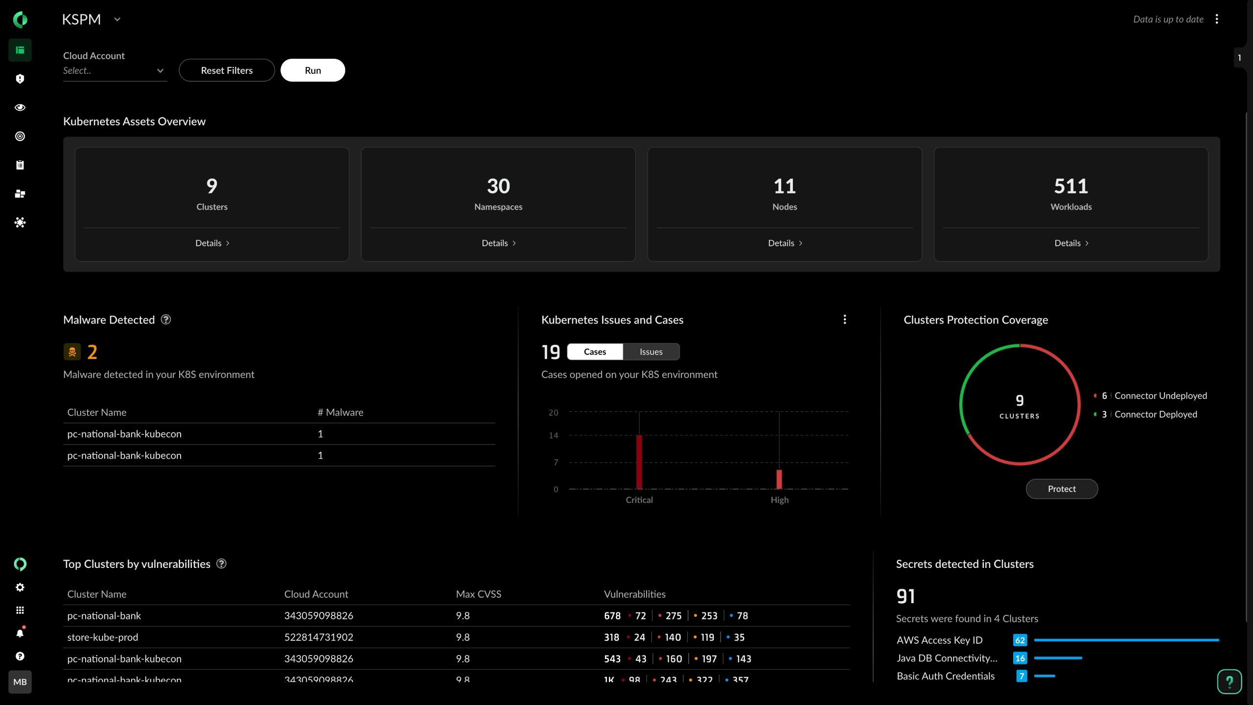 Management des Sicherheitsniveaus mit Kubernetes
