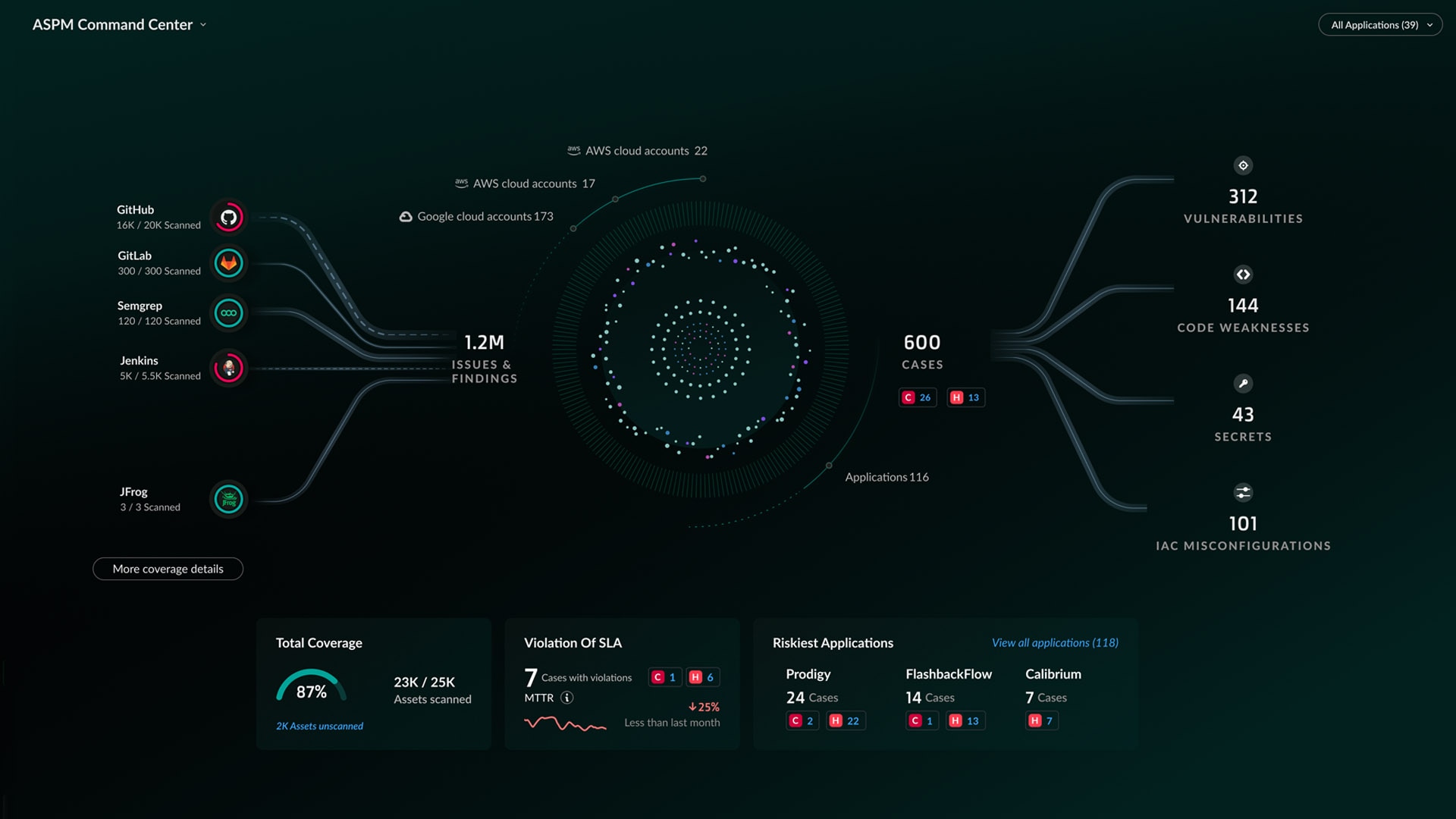Application Security