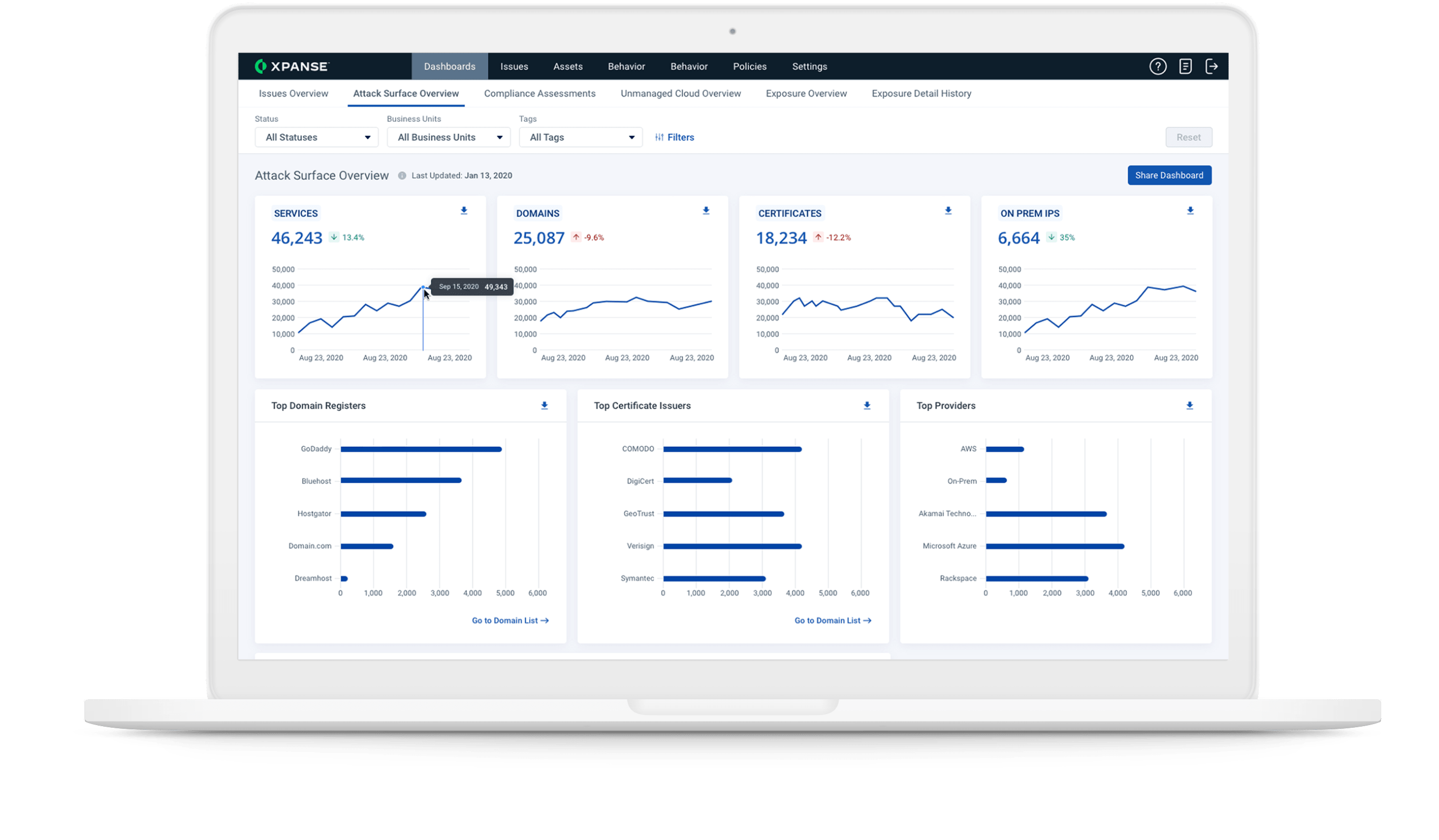 Kontrolle über Ihre nicht verwaltete Cloud übernehmen