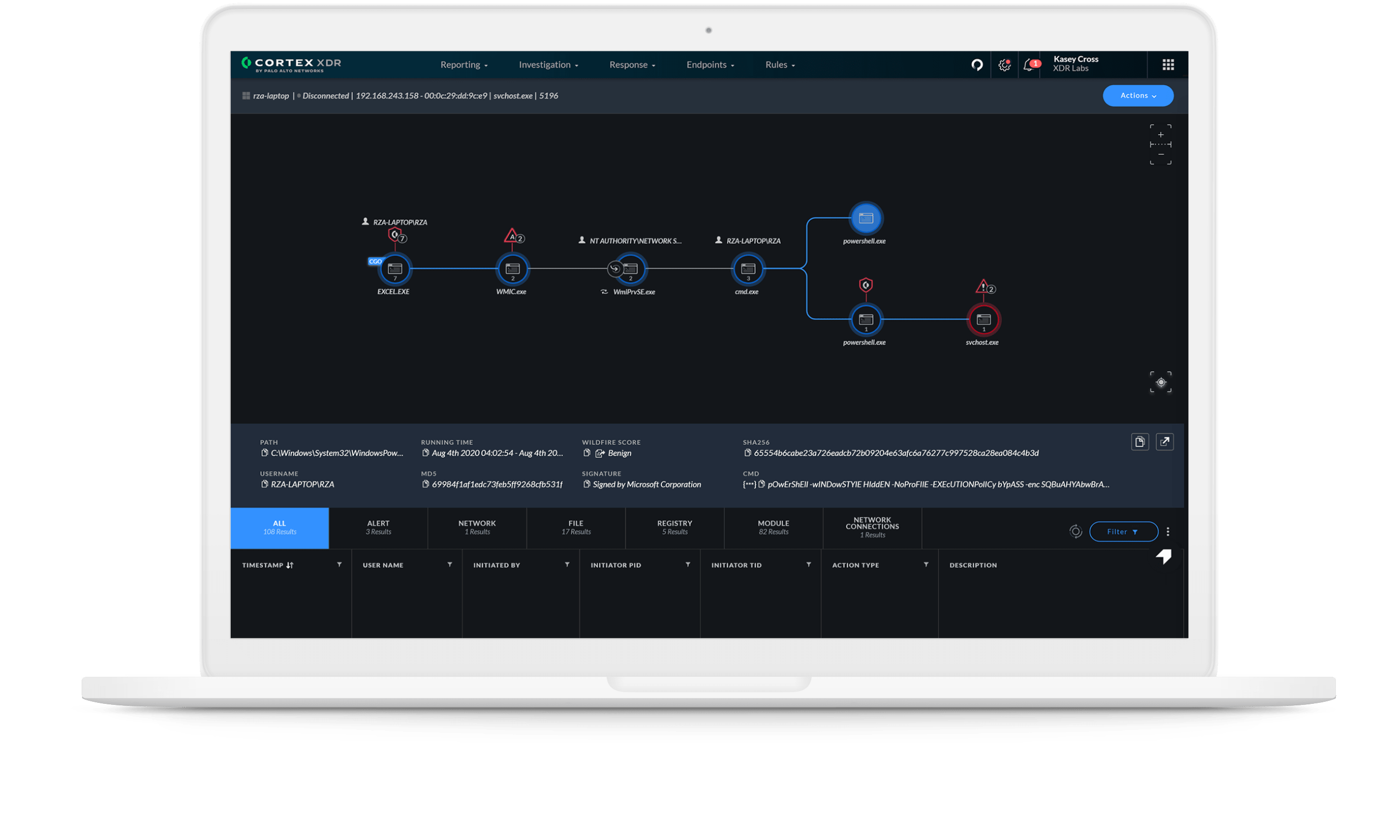 Getarnte Bedrohungen