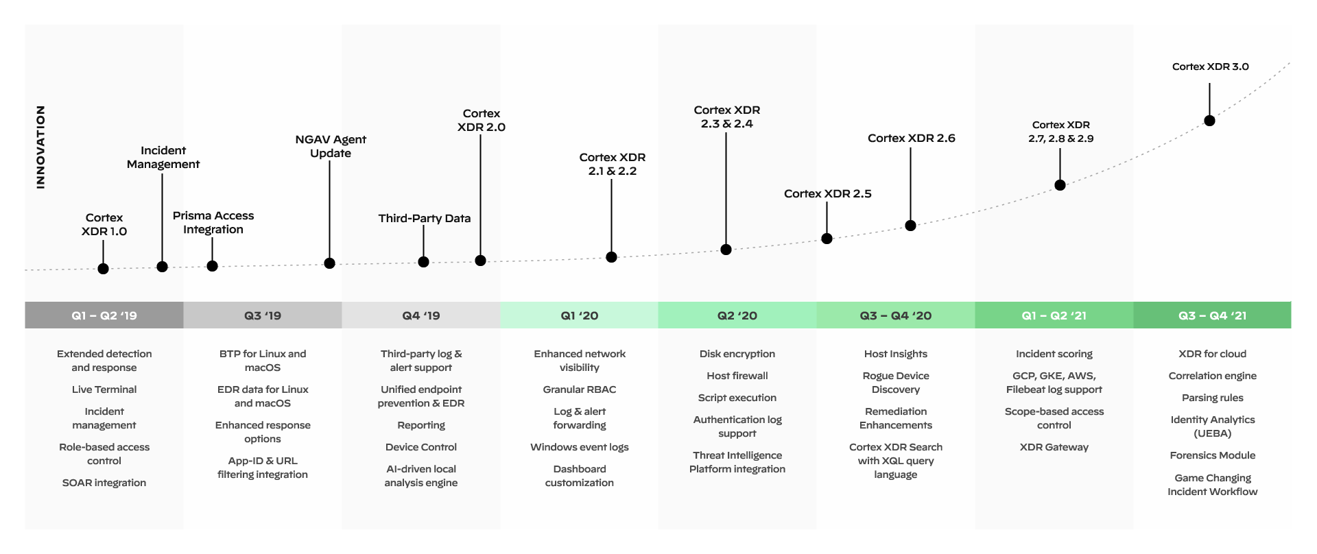 Kontinuierliche Optimierung