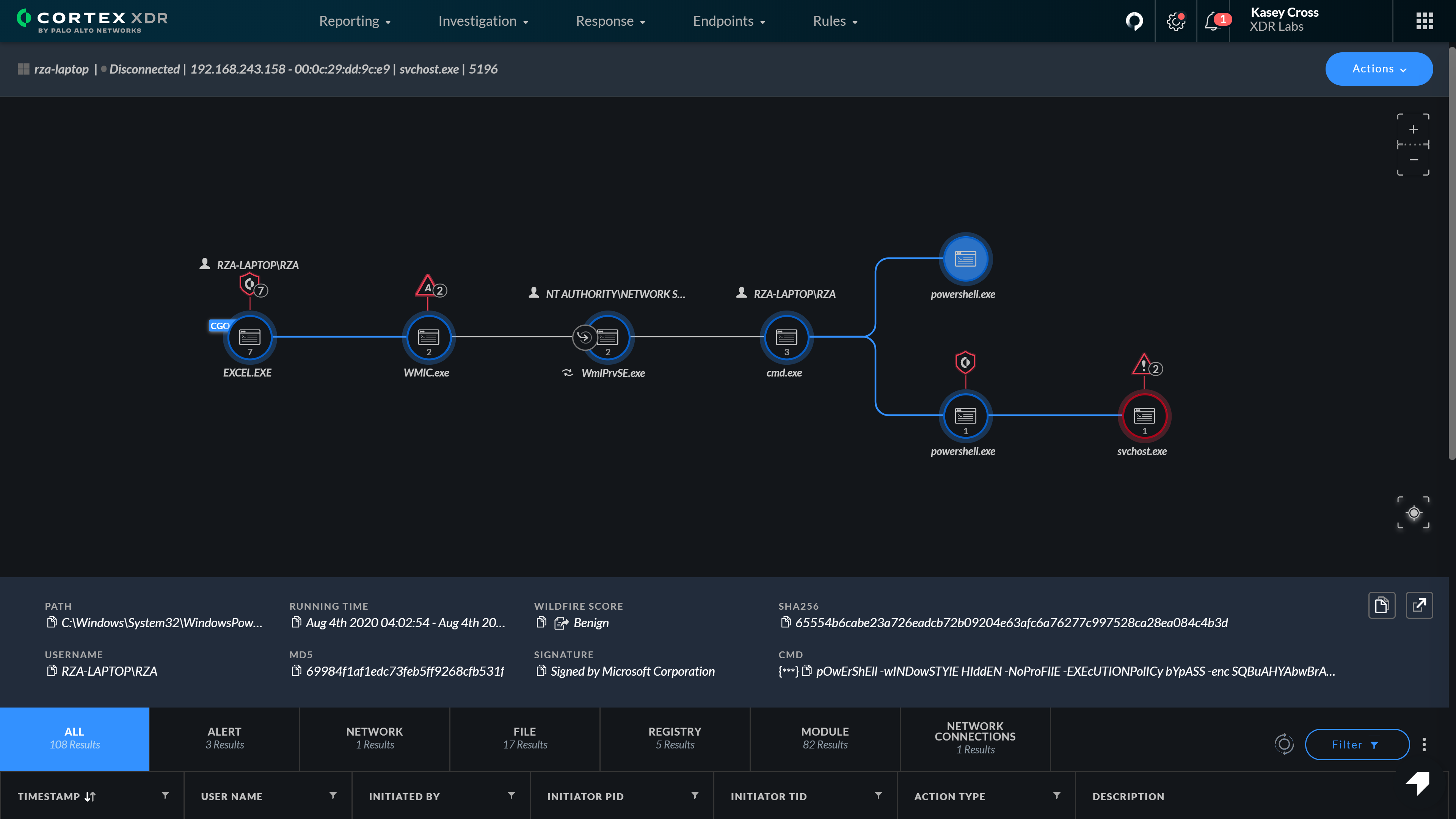 Vereinfachte Untersuchungen