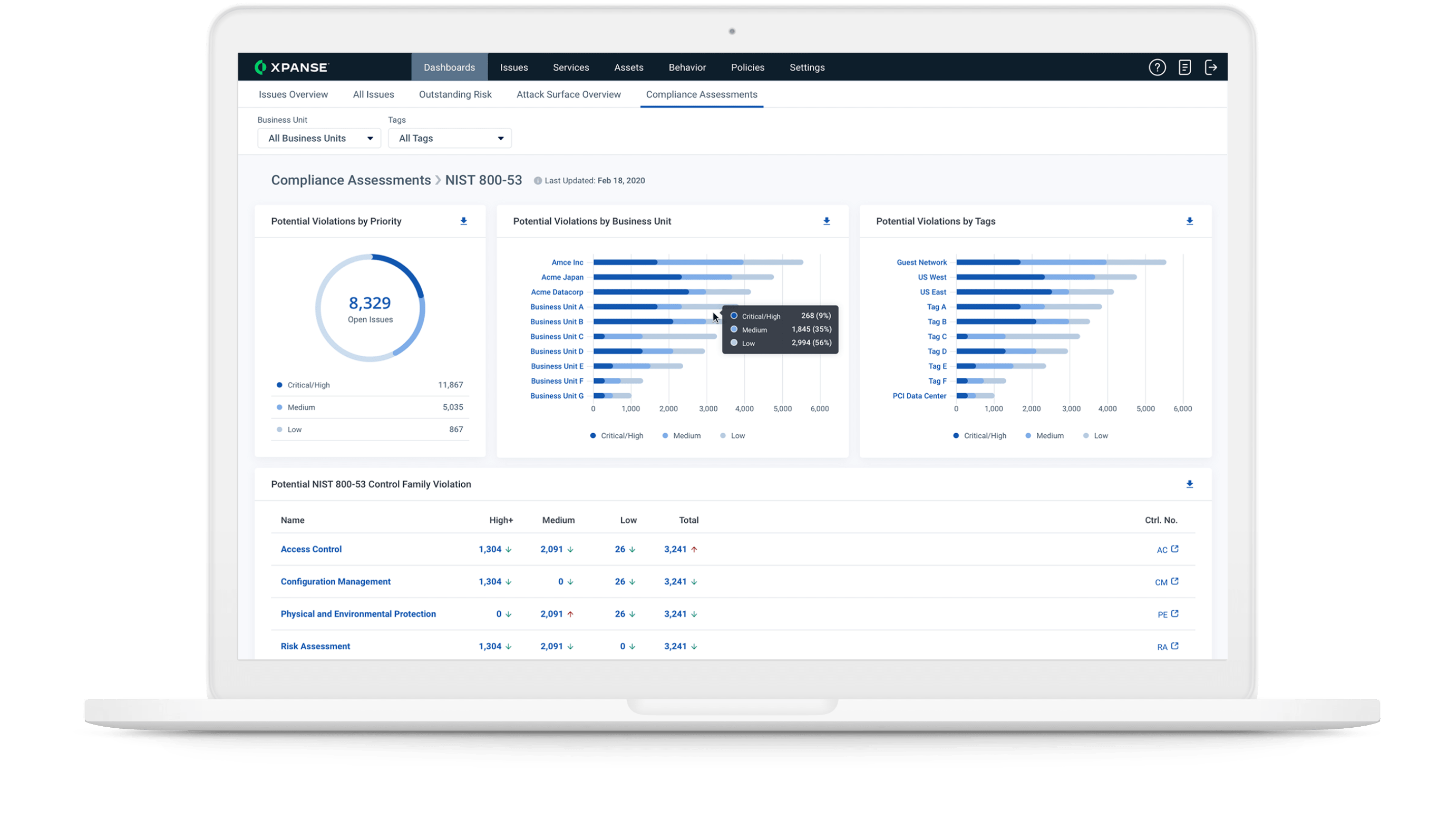 Ihre Angriffsfläche und somit Ihre Arbeitsbelastung reduzieren