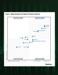 Gartner Magic Quadrant für Endpunktschutzplattformen (EPP) 2024