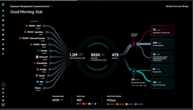 Ältere Lösungen für das Schwachstellenmmanagement sind unzureichend