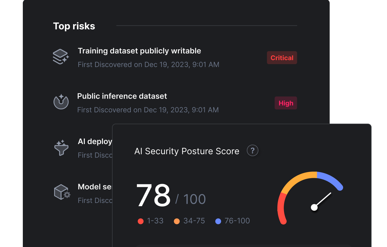 Einsatz von Artificial Intelligence (AI)