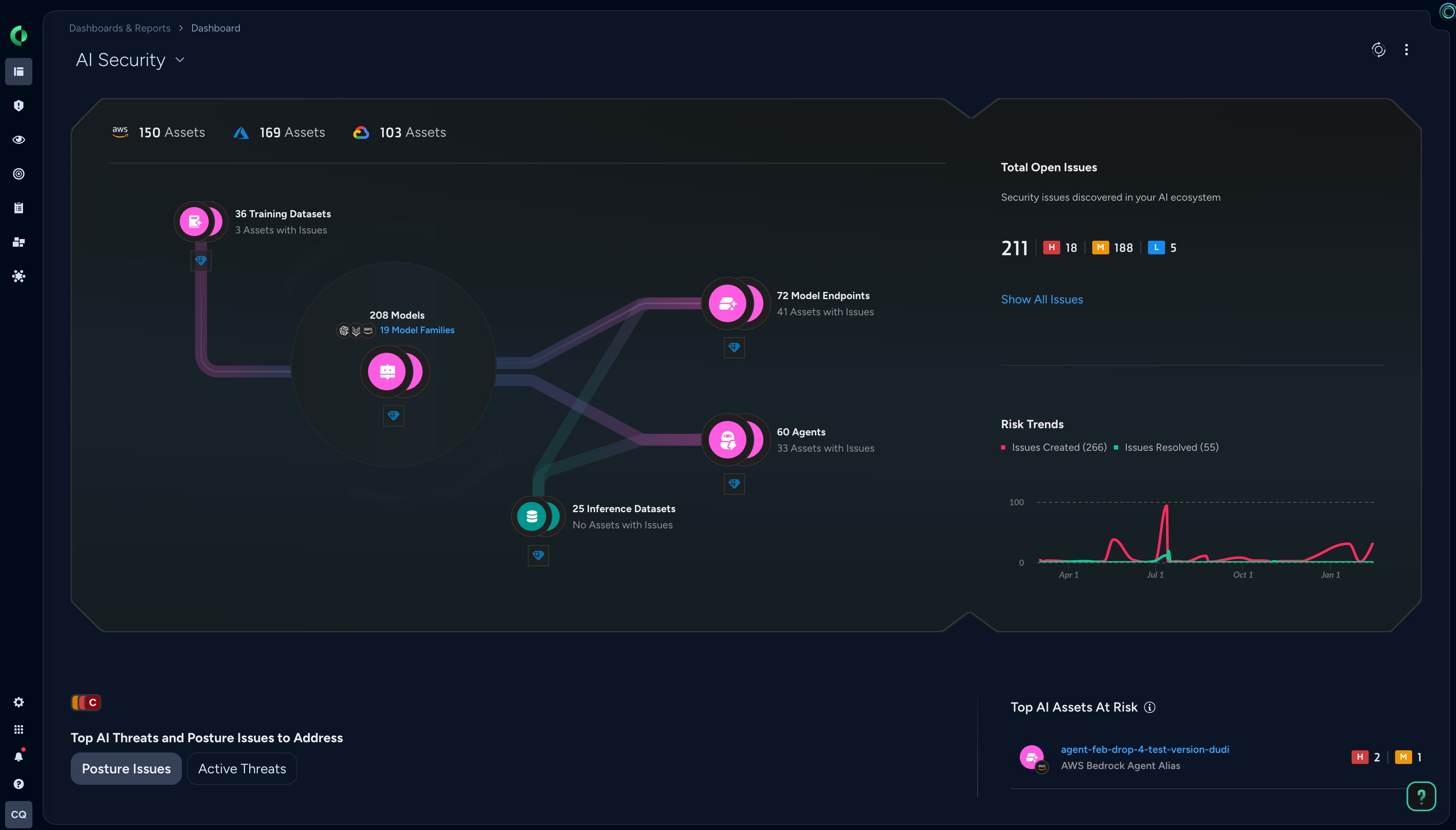 AI Security Posture Management