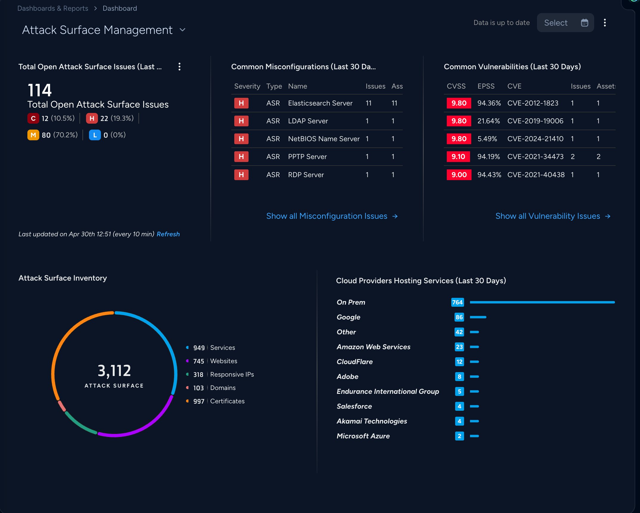 Angriffsflächenmanagement in der Cloud