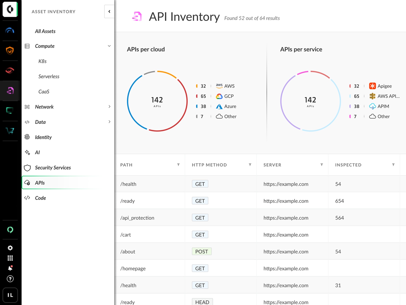 Sicherung von Webanwendungen und APIs (WAAS)