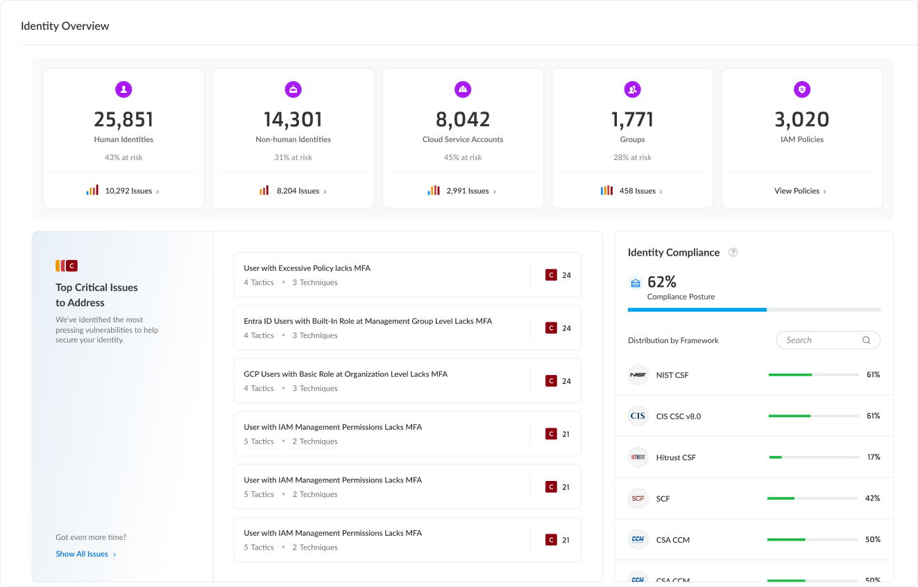 Aktuelle Berechtigungen