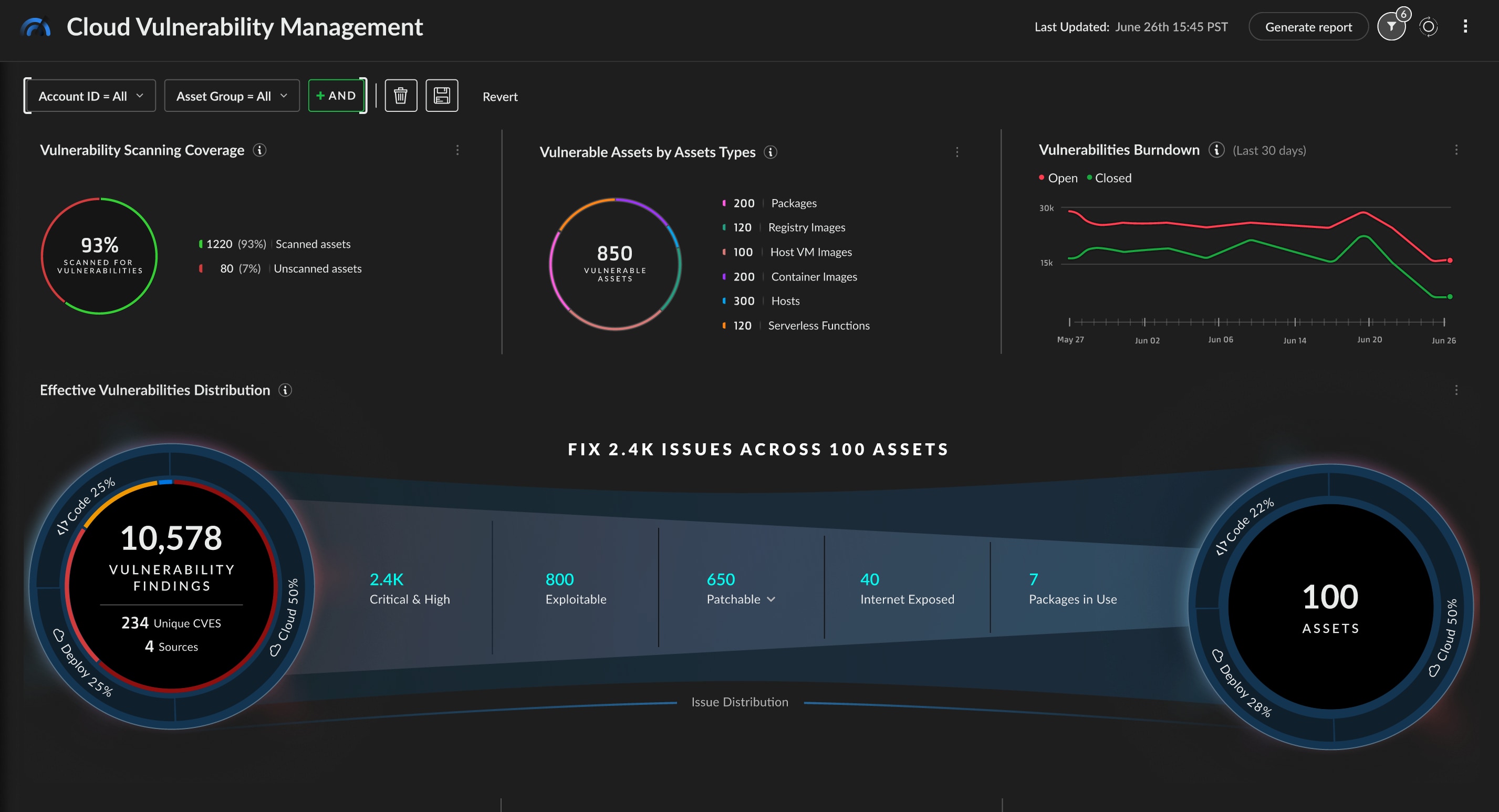 Aufdeckung von Schwachstellen im Code