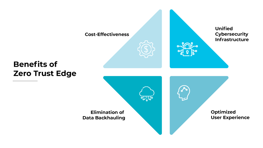 Vorteile von Zero Trust Edge