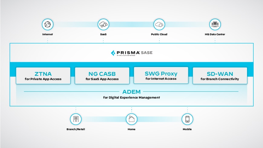 Digitales Erlebnismanagement