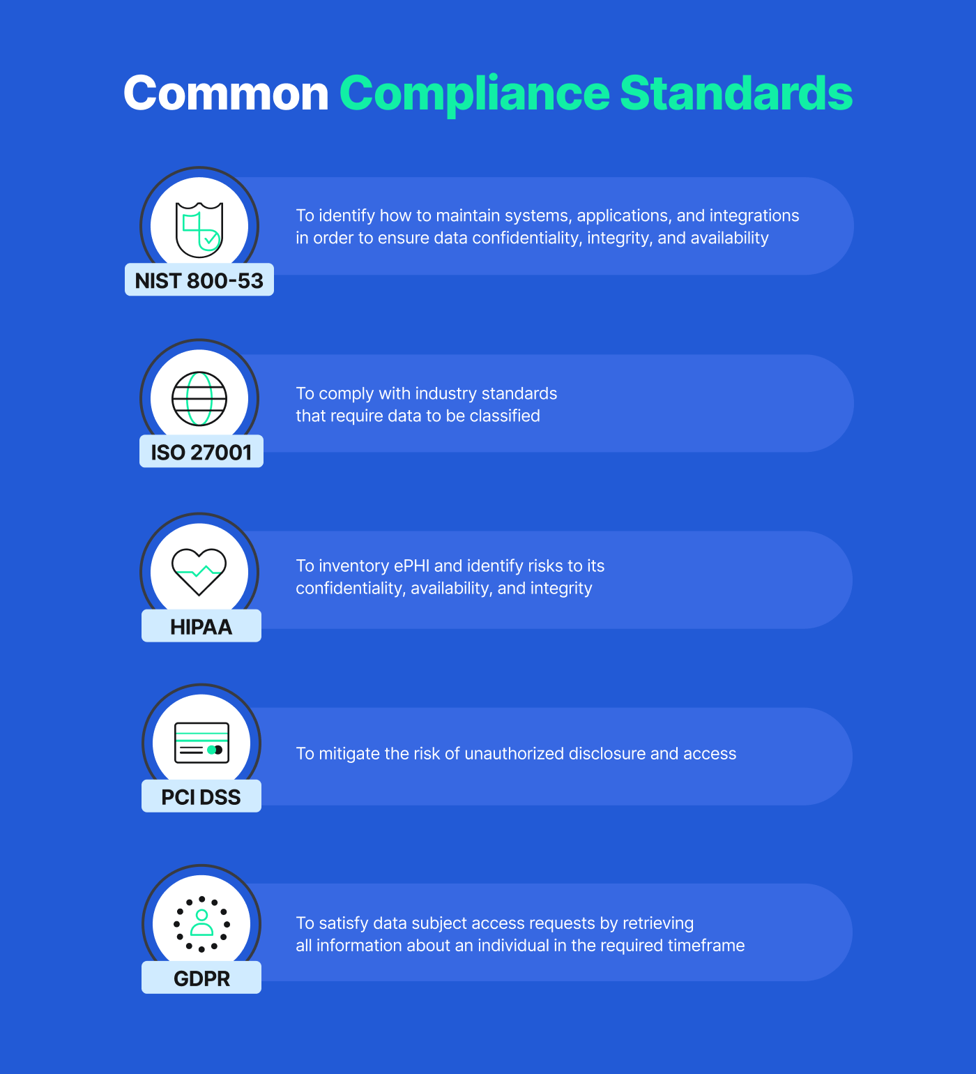 Gemeinsame Compliance-Standards Gemeinsame Compliance-Standards