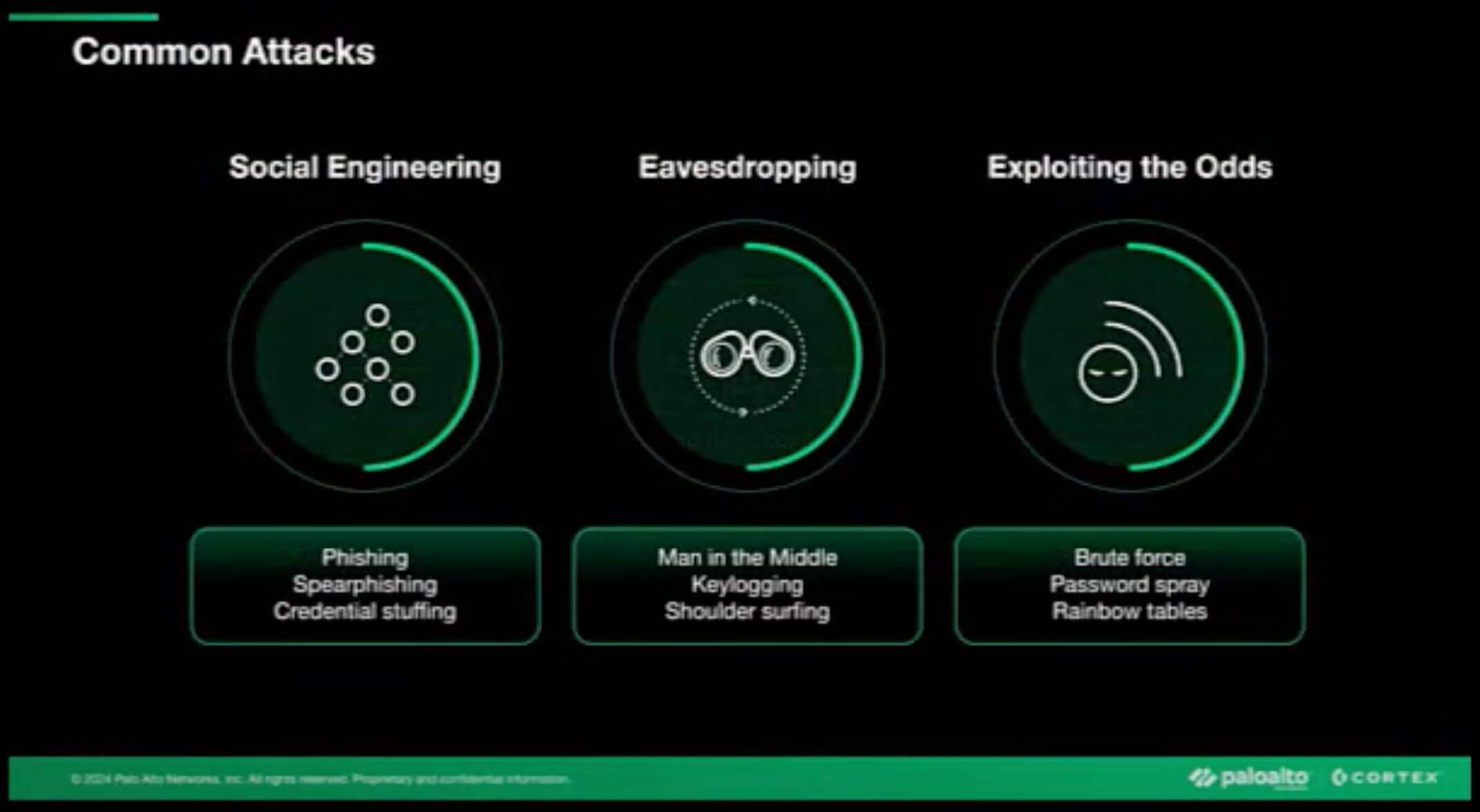 Sicherheit am Endpunkt: Kommt die Bedrohung aus dem Inneren des Hauses? #kurz
