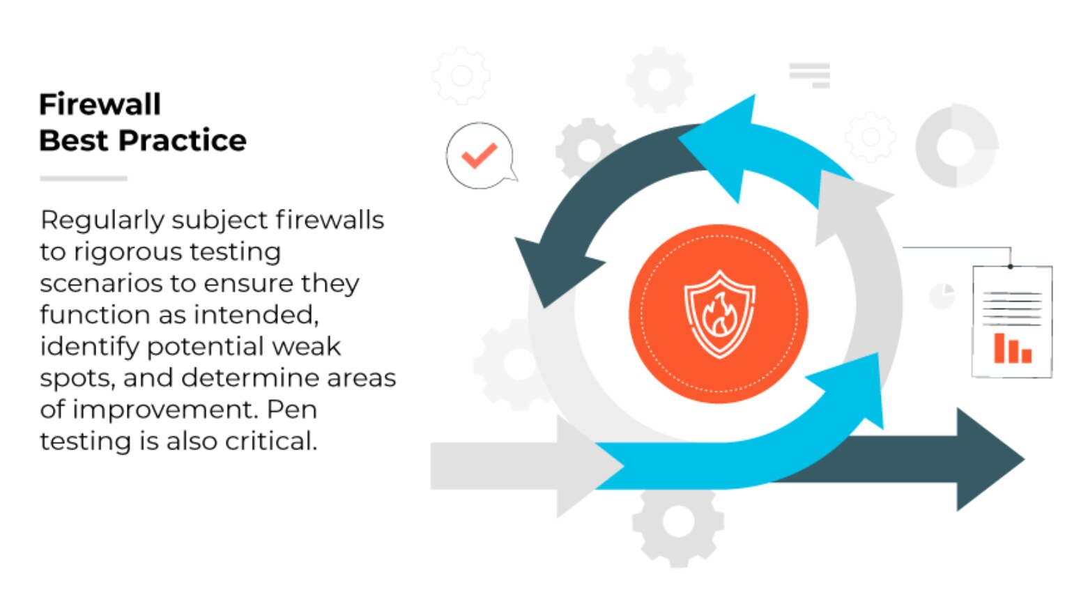 Bewährte Firewall-Praxis: Testen Sie Firewalls regelmäßig, um sicherzustellen, dass sie wie vorgesehen funktionieren. Dazu gehören auch Pen-Tests.