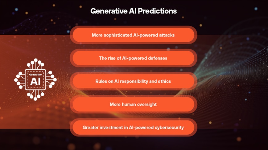 Generative KI-Vorhersagen