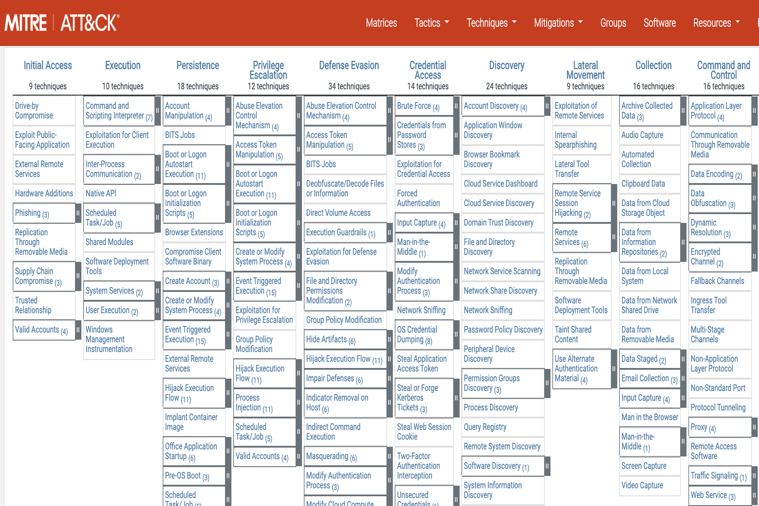Beispiele für MITRE