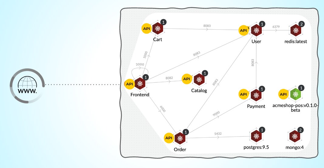 Abbildung 2: API-Nutzung durch moderne Microservices