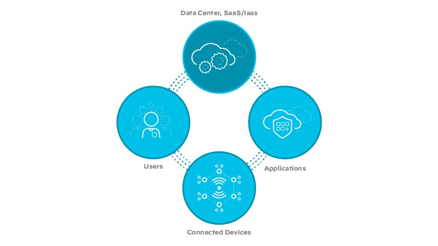 SD-WAN, Netzwerk, Cloud, Unternehmen, Vernetzung, SD-WAN-Lösungen, Infrastruktur SD-WAN, Netzwerk, Cloud, Unternehmen, Vernetzung, SD-WAN-Lösungen, Infrastruktur