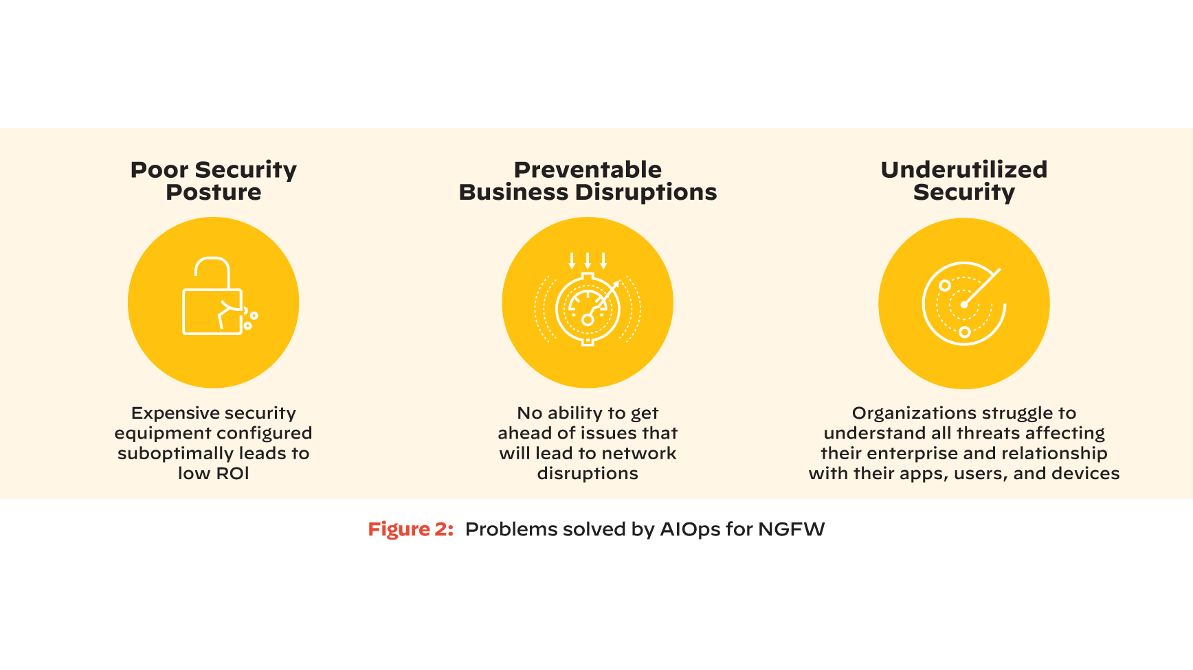 Grafik mit den von AIOps gelösten Problemen für NGFW