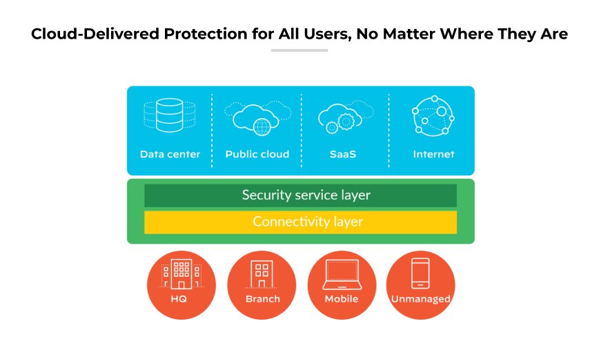 Diagramm von Prisma Access für mobile Geräte mit sicheren, automatischen Verbindungen zu Rechenzentren und Cloud-Services über die GlobalProtect app.