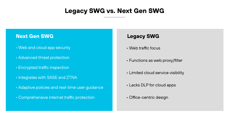 Vergleich der alten SWG-Funktionen mit den SWG-Funktionen der nächsten Generation.