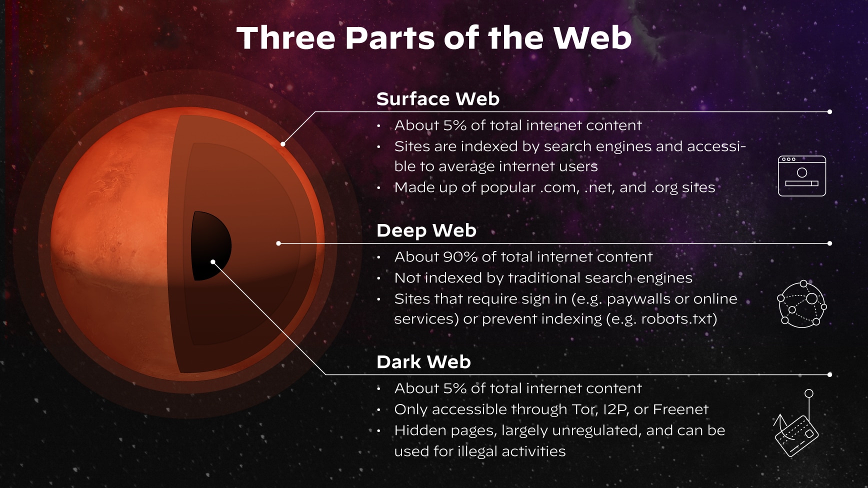 Drei Teile des Webs Drei Teile des Webs
