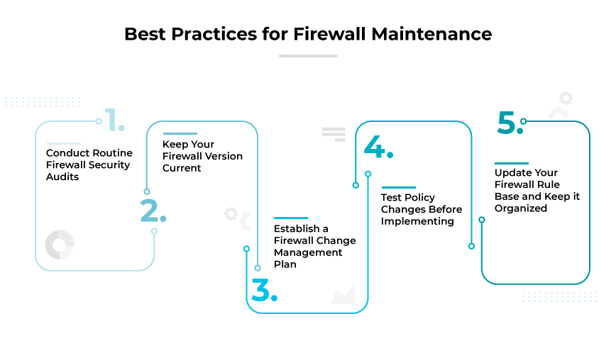 Bewährte Firewall-Praktiken Bewährte Firewall-Praktiken