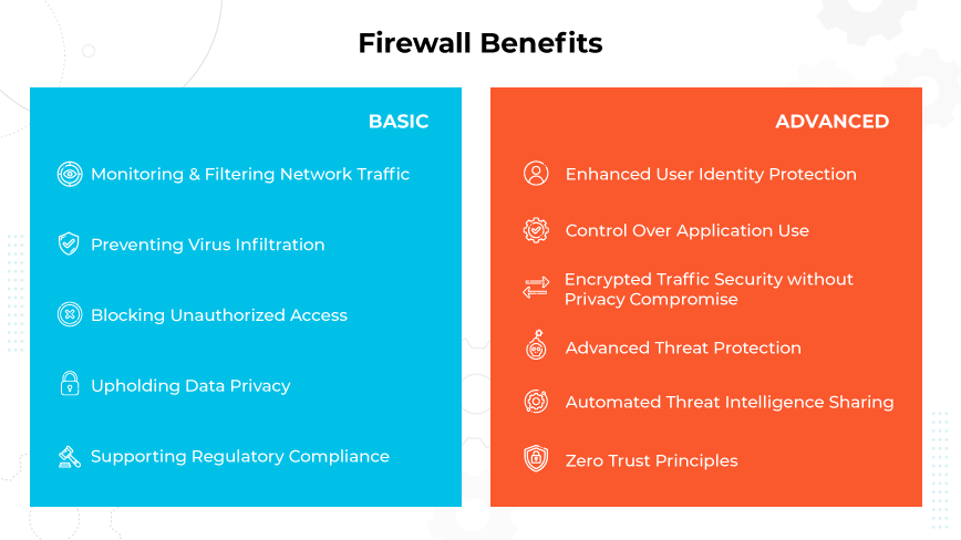 Liste der Vorteile einer Firewall: Überwachung des Datenverkehrs, Datenschutz und Schutz vor Viren, unberechtigtem Zugriff und Spyware.