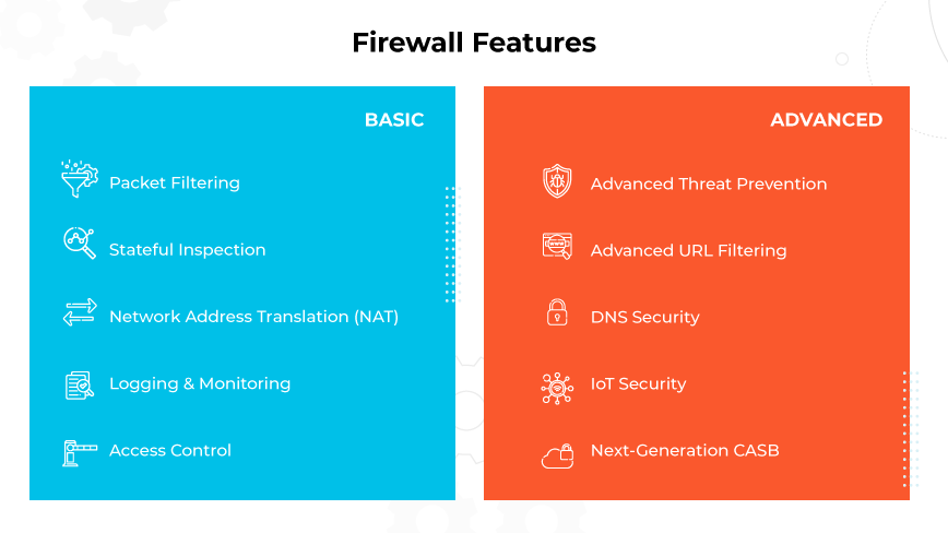 Infografik zu Firewall-Funktionen: Vergleich der BASIC- und ADVANCED-Funktionen mit den entsprechenden Symbolen für jede Sicherheitsfunktion.