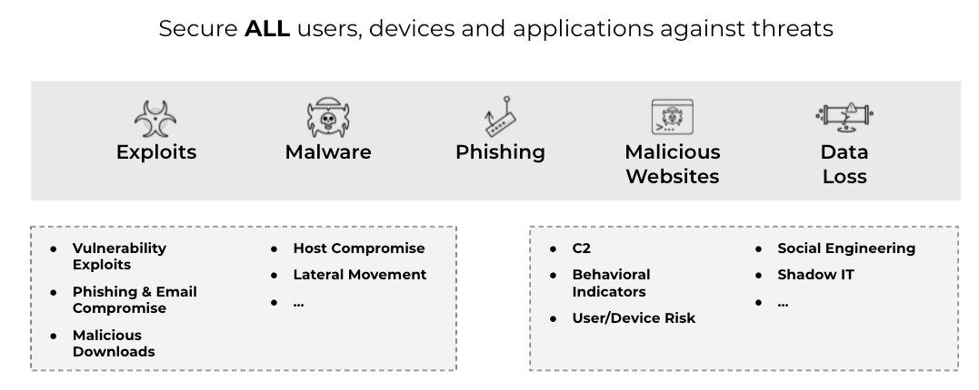 Eine echte Zero-Trust-Architektur schützt alle Benutzer, Geräte und Anwendungen vor Schwachstellenausnutzung, Tunneling, Malware, Phishing und bösartigen Websites. Eine echte Zero-Trust-Architektur schützt alle Benutzer, Geräte und Anwendungen vor Schwachstellenausnutzung, Tunneling, Malware, Phishing und bösartigen Websites.