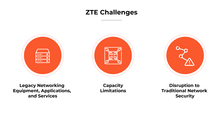 ZTE Herausforderungen