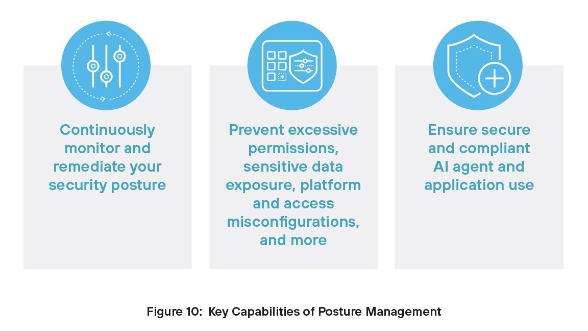 Wichtige Funktionen von Prisma AIRS Posture Management