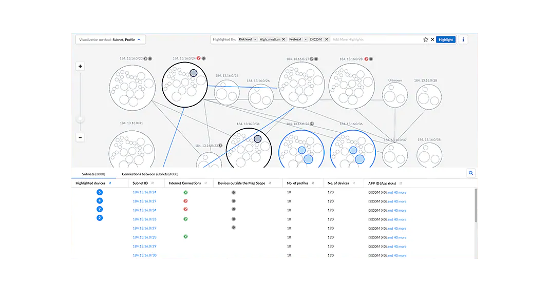 Einfache Segmentierung und Durchsetzung des Least-Privilege-Prinzips