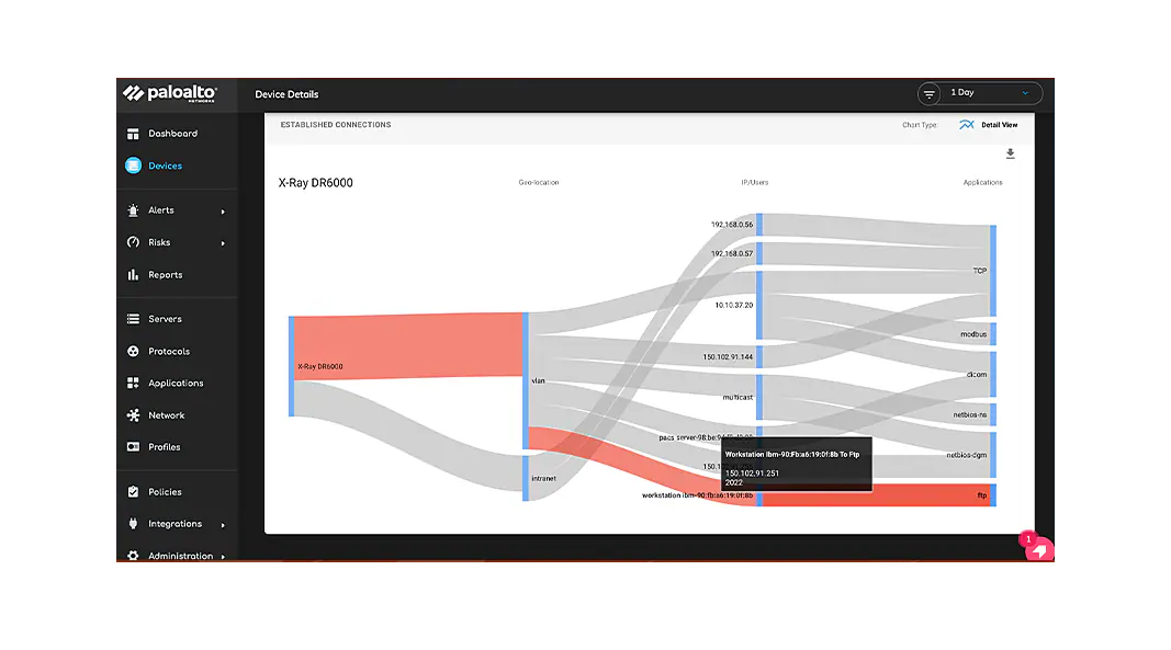 Schutz vor bekannten und unbekannten Bedrohungen