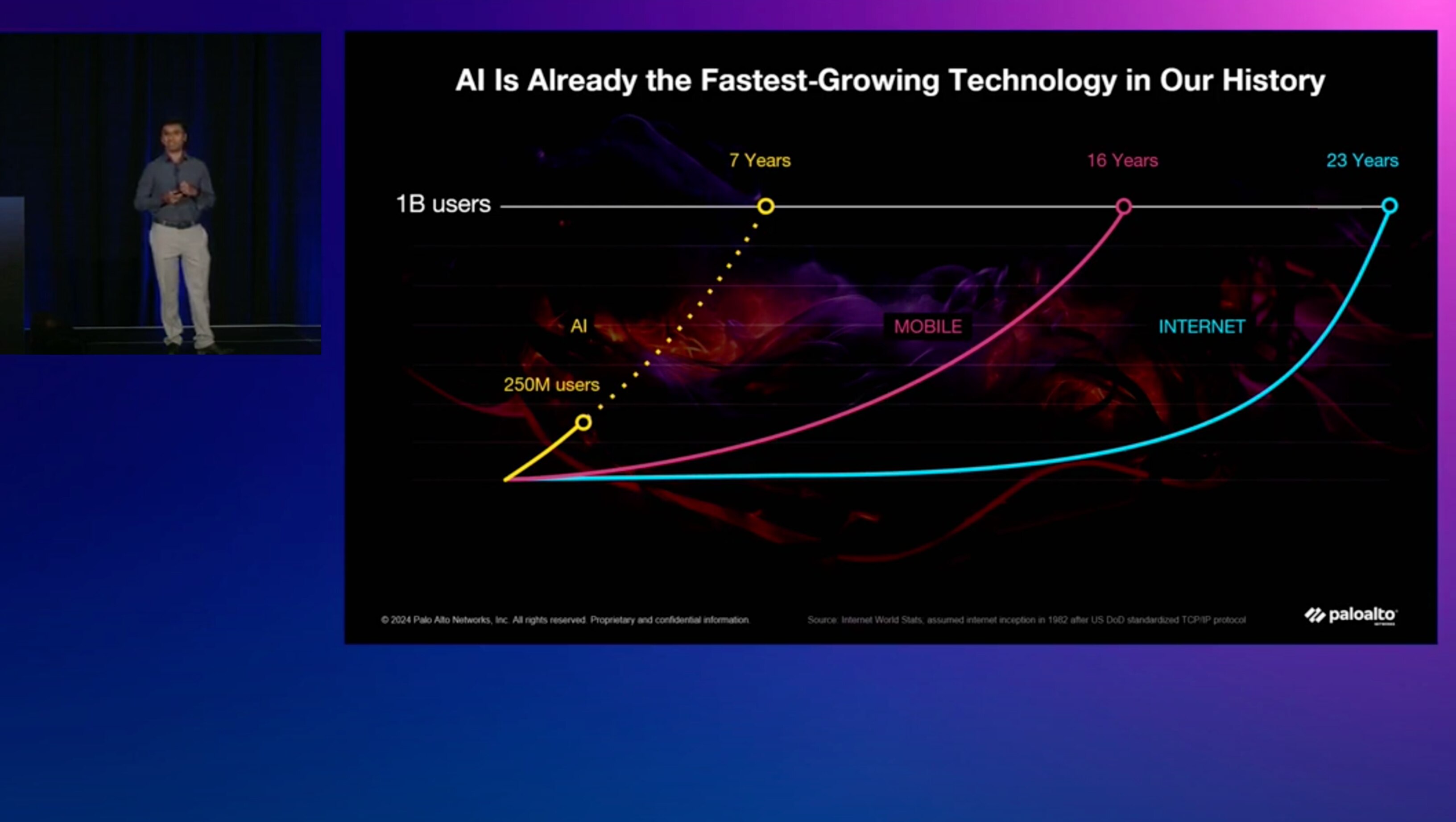 Besserer AI-Schutz: mehr Sicherheit für <br/> AI-Anwendungen, -Modelle und -Daten