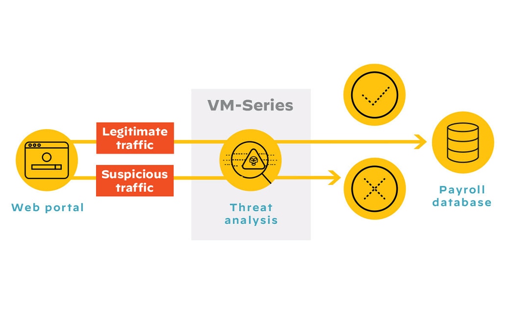 Datenausschleusung und Ausbreitung von Malware verhindern