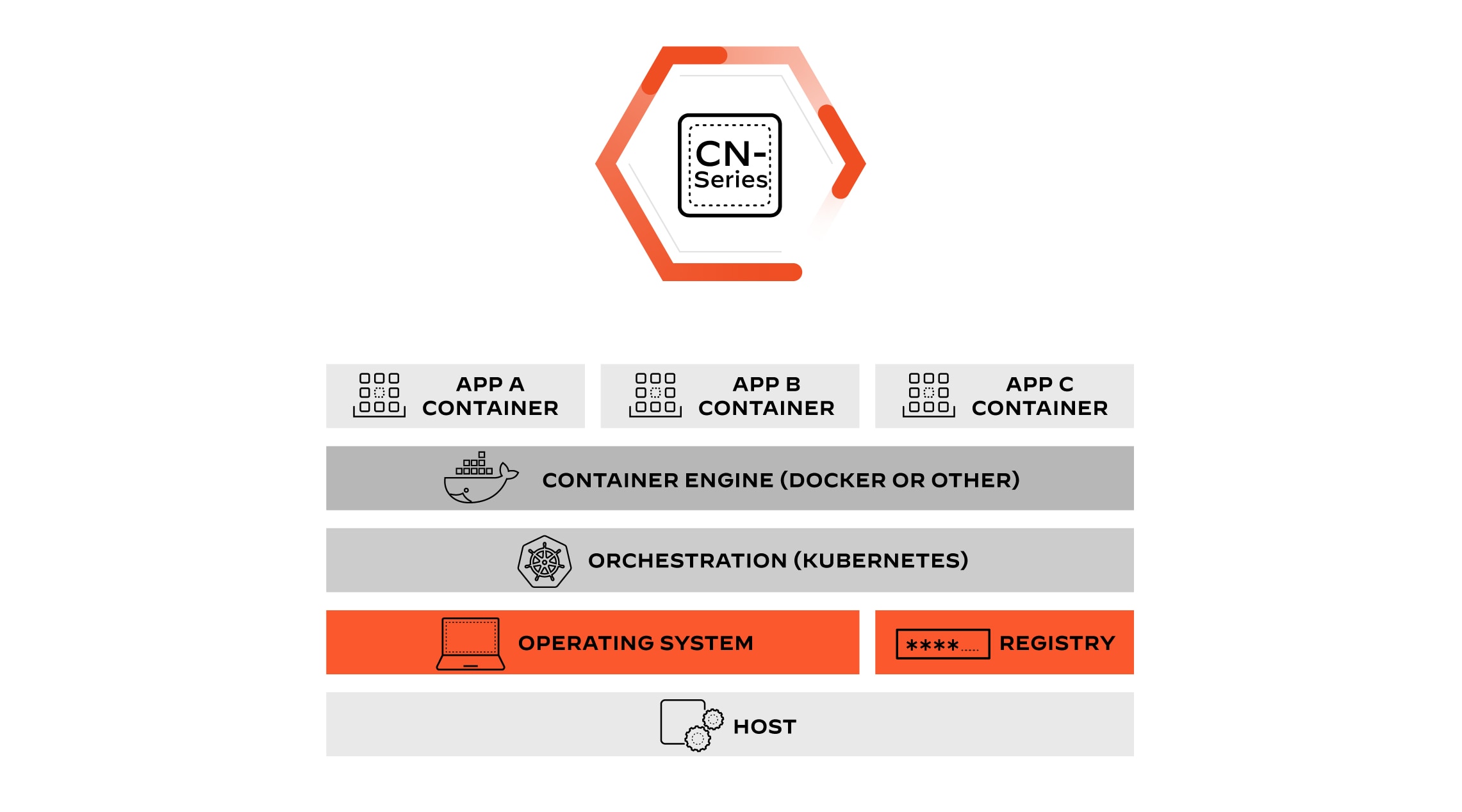 Integrieren Sie Firewalls in Ihre DevOps-Prozesse