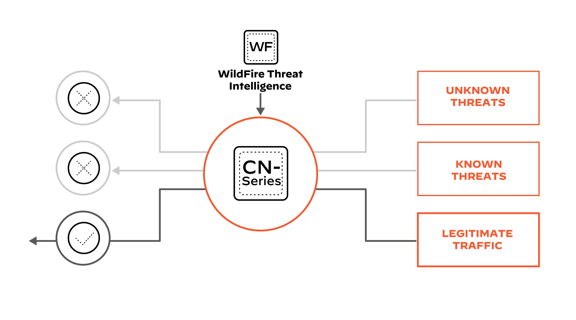 Stoppen Sie neuartige Angriffe auf Ihr Netzwerk
