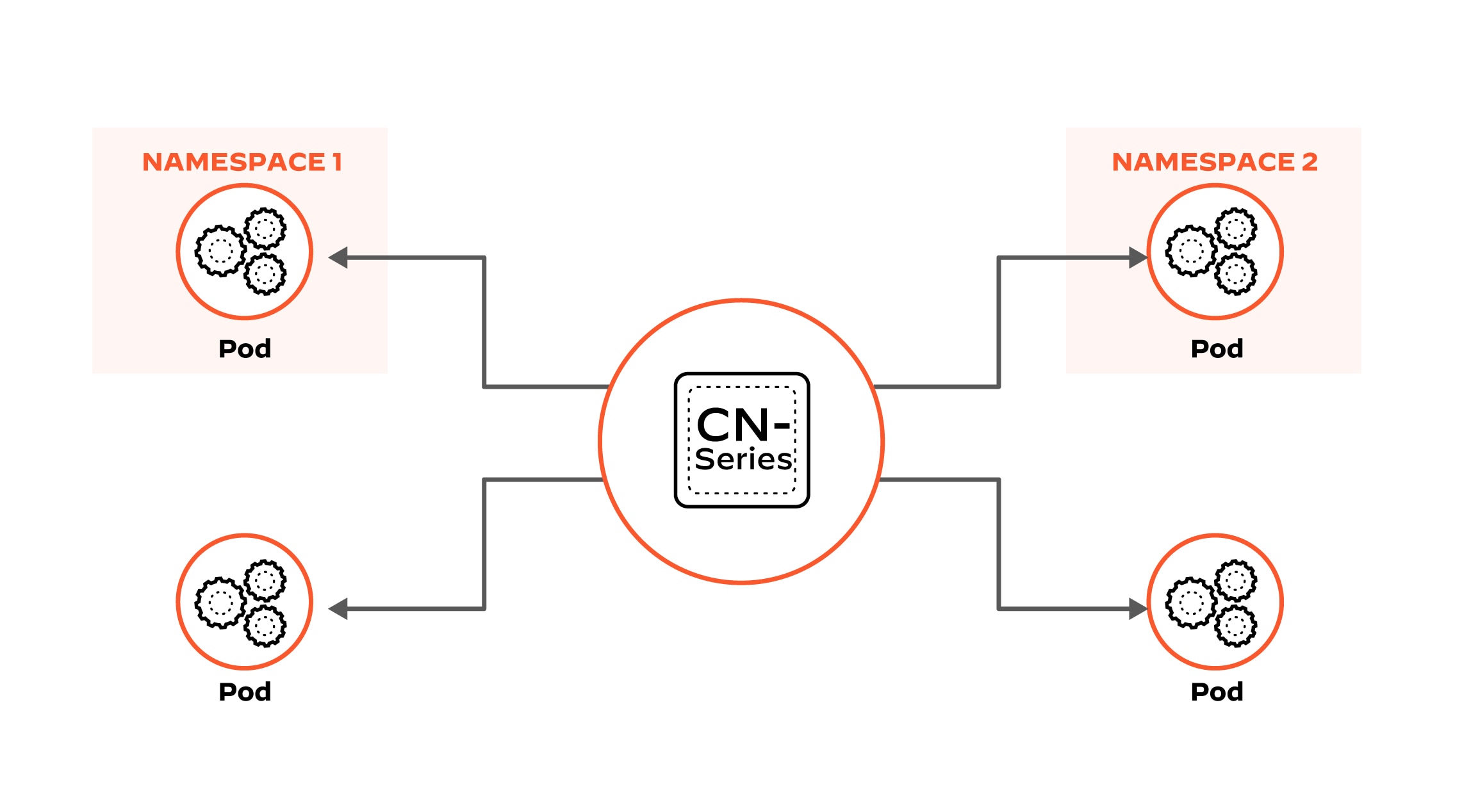 Setzen Sie auf Skalierbarkeit ohne Kompromisse