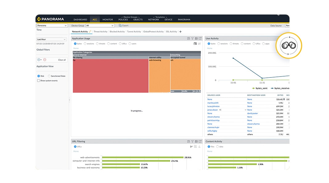 Umfassender Überblick über den Datenverkehr und aussagekräftige Einblicke