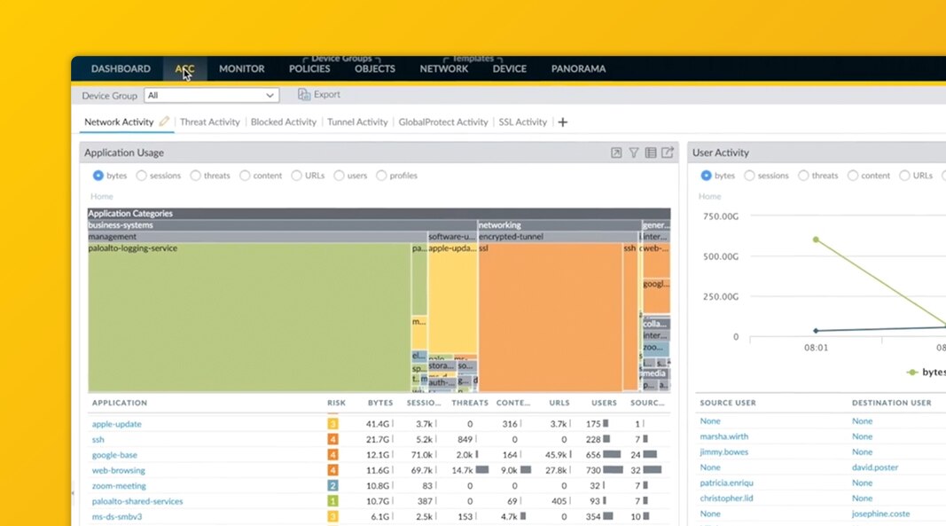 Schutz von Entwicklungsumgebungen in der Cloud